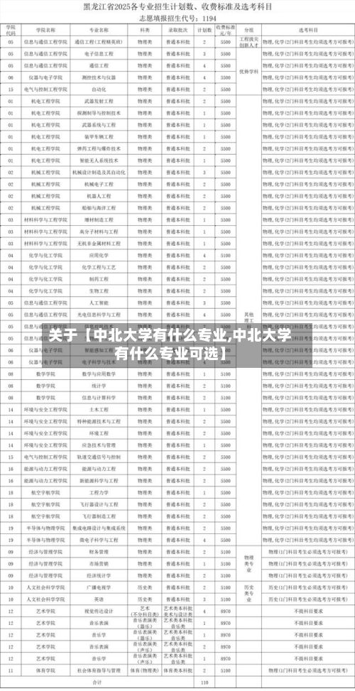 关于【中北大学有什么专业,中北大学有什么专业可选】