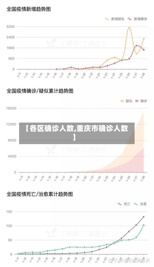 【各区确诊人数,重庆市确诊人数】