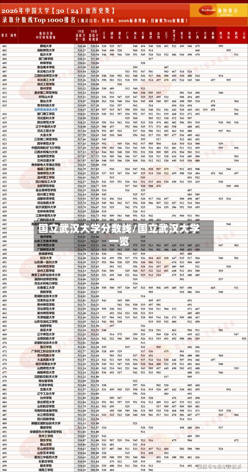国立武汉大学分数线/国立武汉大学一览