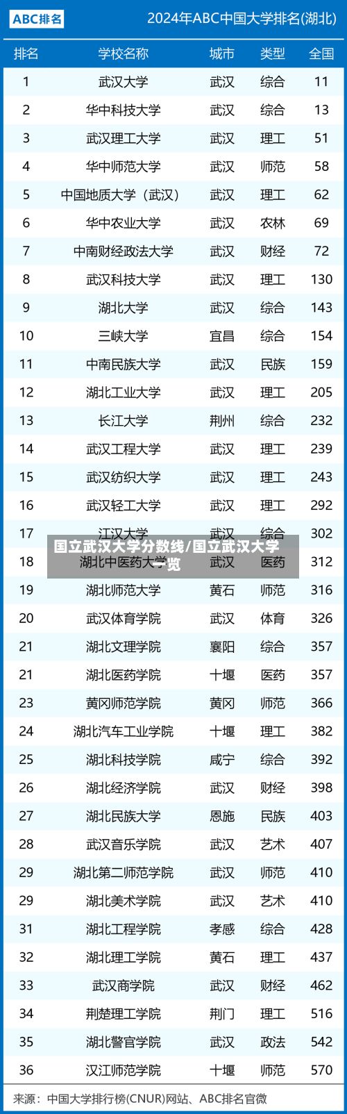 国立武汉大学分数线/国立武汉大学一览-第2张图片