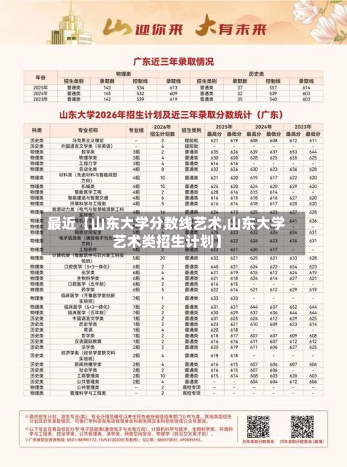 最近【山东大学分数线艺术,山东大学艺术类招生计划】-第2张图片