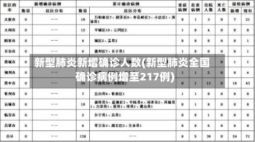 新型肺炎新增确诊人数(新型肺炎全国确诊病例增至217例)