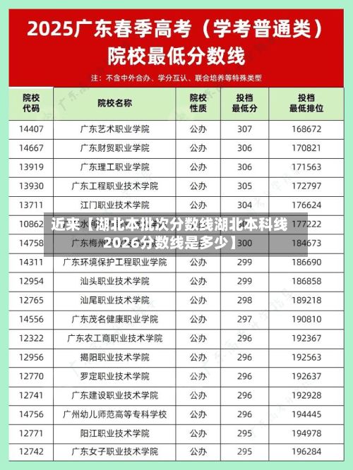 近来【湖北本批次分数线湖北本科线2026分数线是多少】