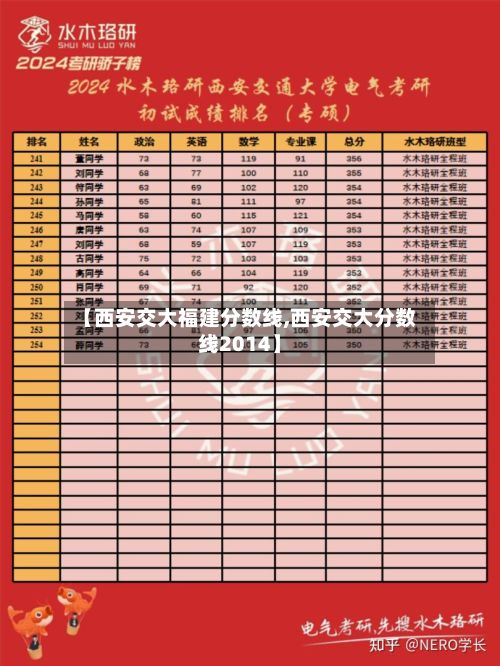 【西安交大福建分数线,西安交大分数线2014】