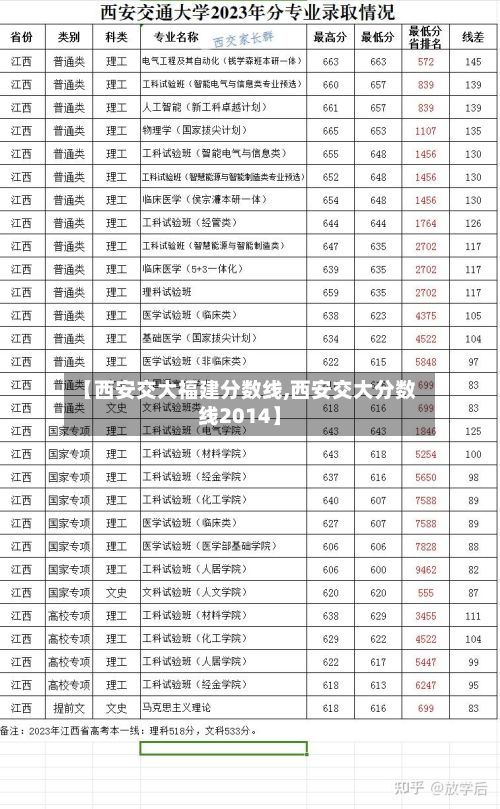 【西安交大福建分数线,西安交大分数线2014】-第2张图片