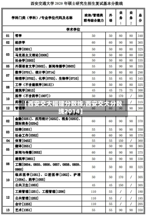 【西安交大福建分数线,西安交大分数线2014】-第3张图片