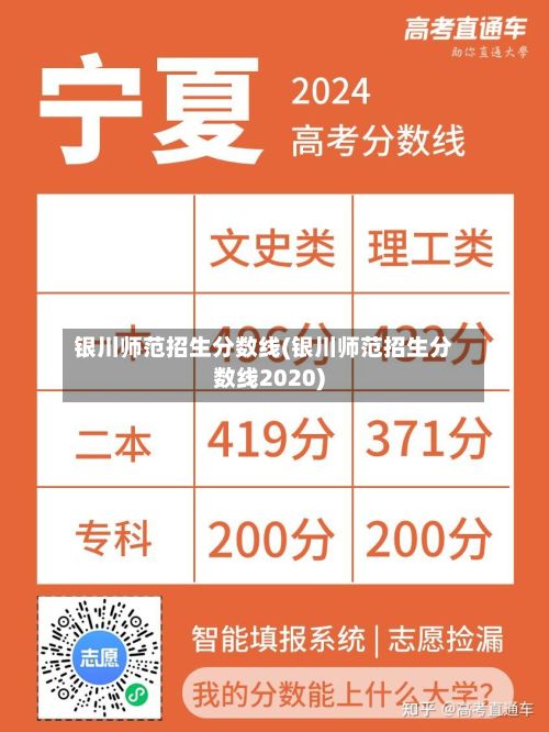 银川师范招生分数线(银川师范招生分数线2020)