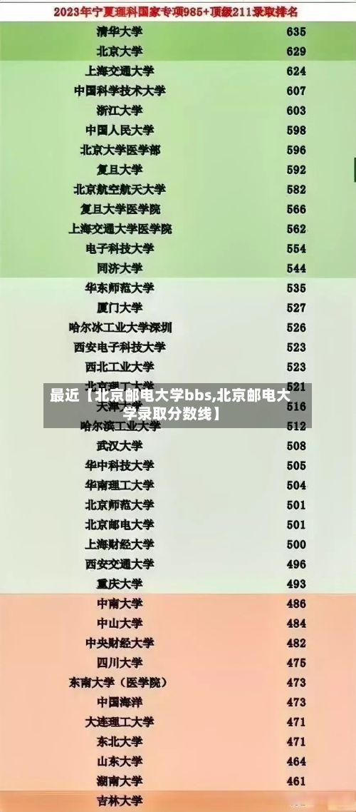 最近【北京邮电大学bbs,北京邮电大学录取分数线】