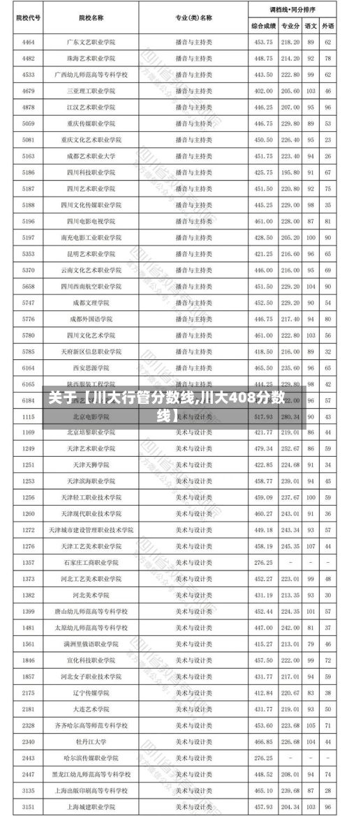 关于【川大行管分数线,川大408分数线】