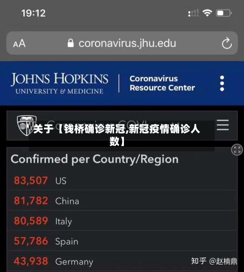 关于【钱桥确诊新冠,新冠疫情确诊人数】-第2张图片
