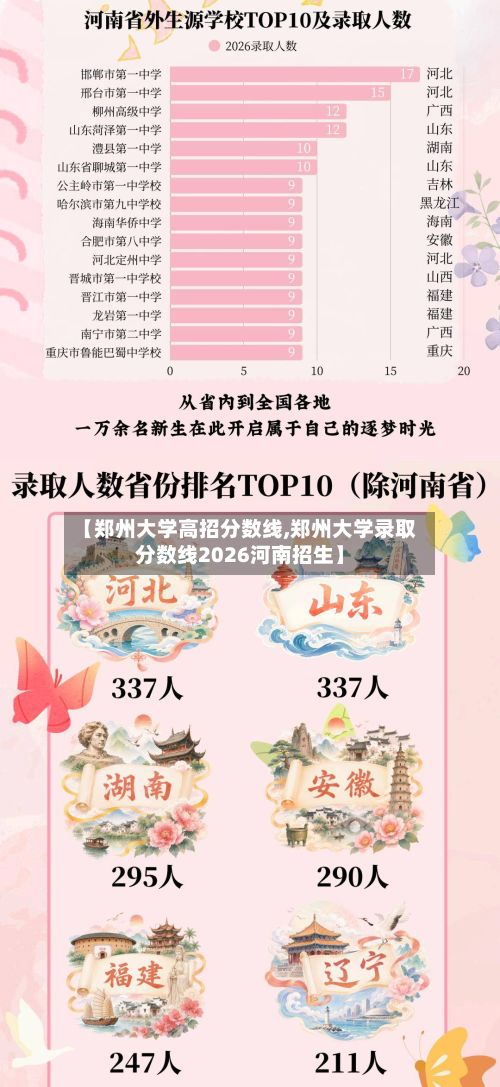 【郑州大学高招分数线,郑州大学录取分数线2026河南招生】-第2张图片