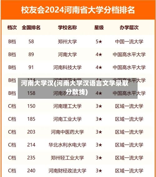 河南大学汉(河南大学汉语言文学录取分数线)