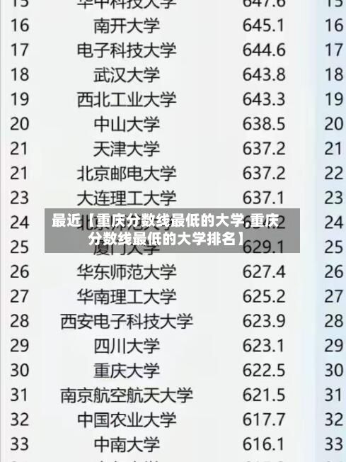 最近【重庆分数线最低的大学,重庆分数线最低的大学排名】