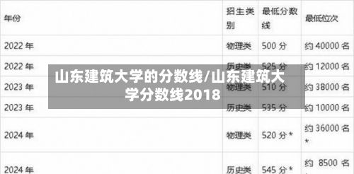 山东建筑大学的分数线/山东建筑大学分数线2018-第2张图片