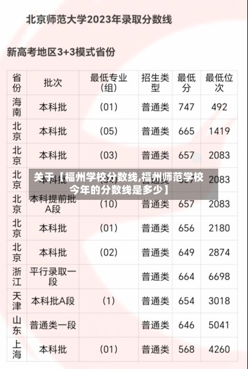 关于【福州学校分数线,福州师范学校今年的分数线是多少】