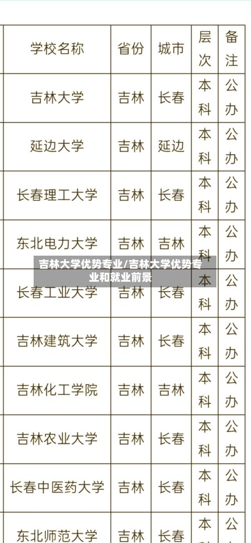 吉林大学优势专业/吉林大学优势专业和就业前景