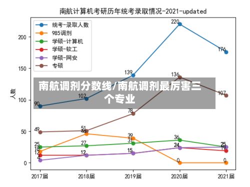 南航调剂分数线/南航调剂最厉害三个专业