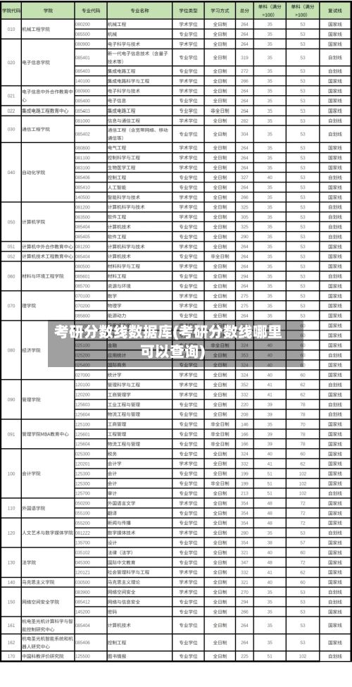 考研分数线数据库(考研分数线哪里可以查询)