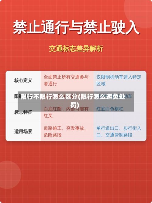 限行不限行怎么区分(限行怎么避免处罚)