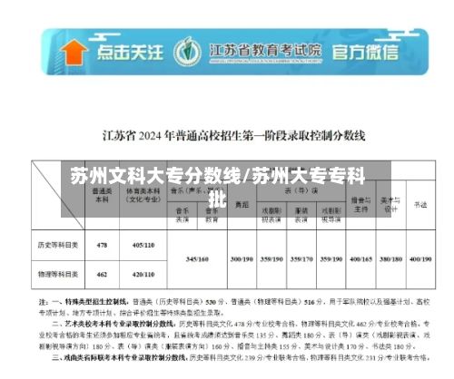 苏州文科大专分数线/苏州大专专科批