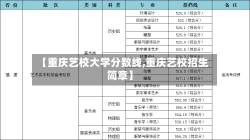 【重庆艺校大学分数线,重庆艺校招生简章】