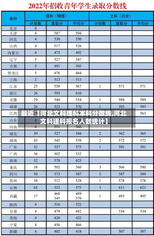 最近【河北文科理科本科分数线,河北文科理科报名人数统计】