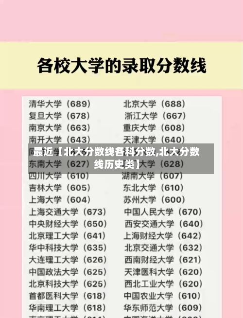 最近【北大分数线各科分数,北大分数线历史类】-第2张图片