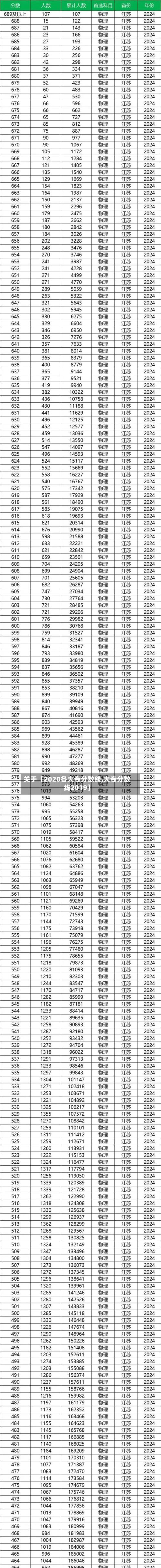 关于【2020各大专分数线,大专分数线2019】-第3张图片