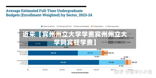 近来【宾州州立大学学费宾州州立大学阿宾顿学费】