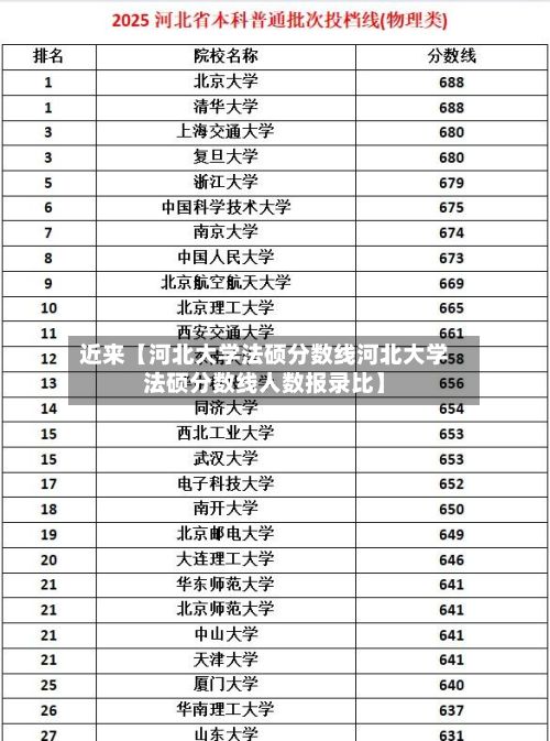 近来【河北大学法硕分数线河北大学法硕分数线人数报录比】