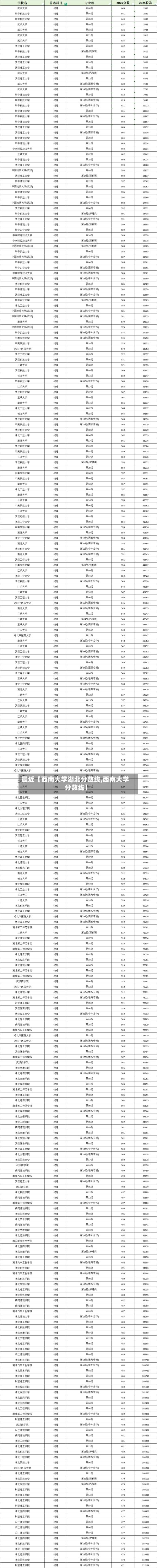 最近【西南大学湖北分数线,西南大学 分数线】-第3张图片
