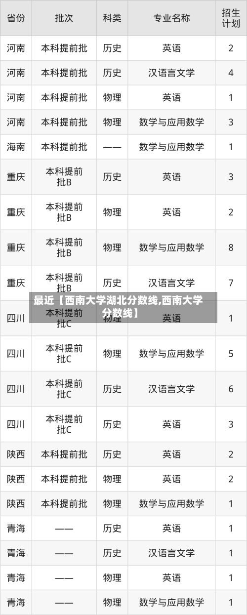 最近【西南大学湖北分数线,西南大学 分数线】-第2张图片