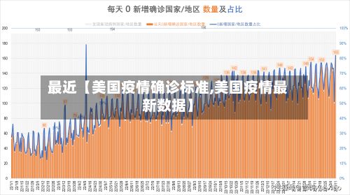 最近【美国疫情确诊标准,美国疫情最新数据】-第3张图片