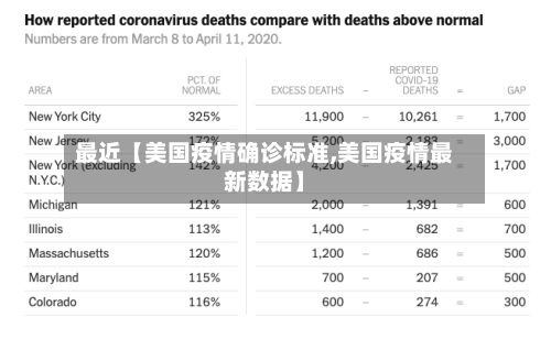 最近【美国疫情确诊标准,美国疫情最新数据】