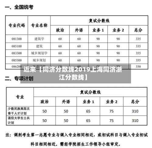 近来【同济分数线2019上海同济浙江分数线】