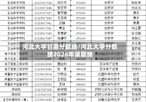 河北大学甘肃分数线/河北大学分数线2026年录取线-第2张图片