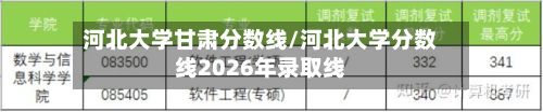 河北大学甘肃分数线/河北大学分数线2026年录取线-第3张图片