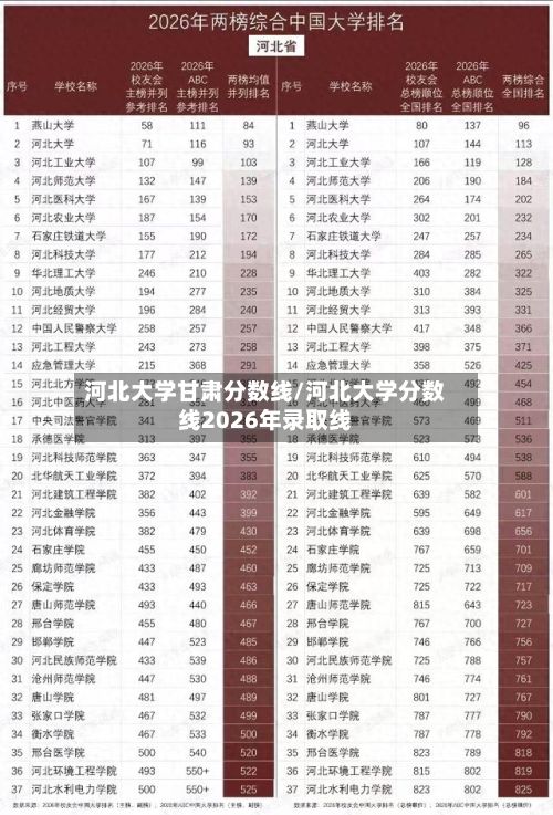 河北大学甘肃分数线/河北大学分数线2026年录取线