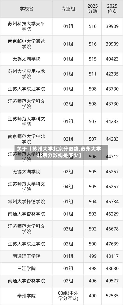 关于【苏州大学北京分数线,苏州大学北京分数线是多少】