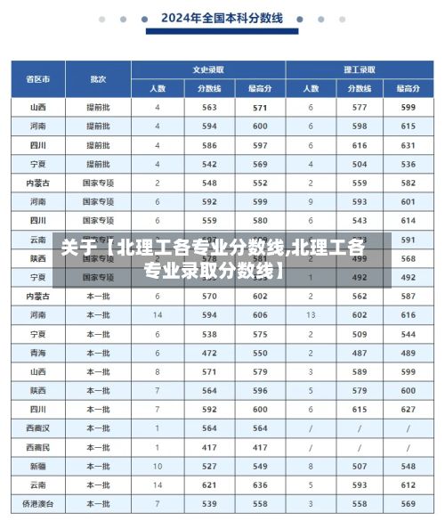 关于【北理工各专业分数线,北理工各专业录取分数线】