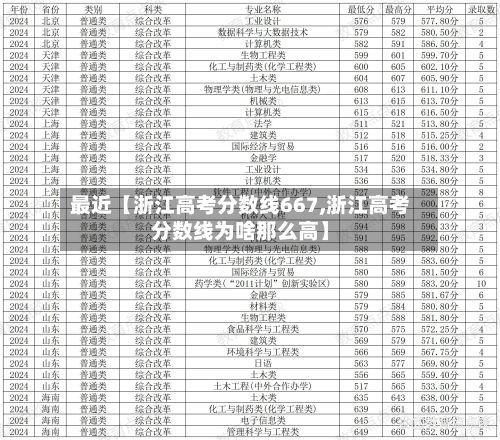 最近【浙江高考分数线667,浙江高考分数线为啥那么高】