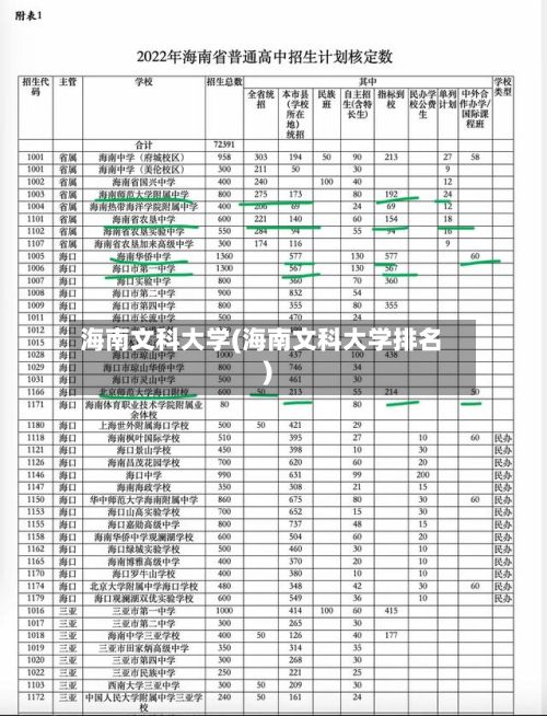 海南文科大学(海南文科大学排名)-第2张图片