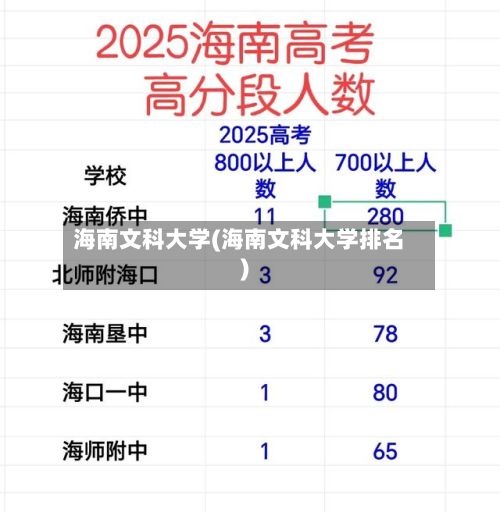 海南文科大学(海南文科大学排名)-第3张图片