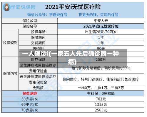 一人确诊i(一家五人先后确诊同一种癌)