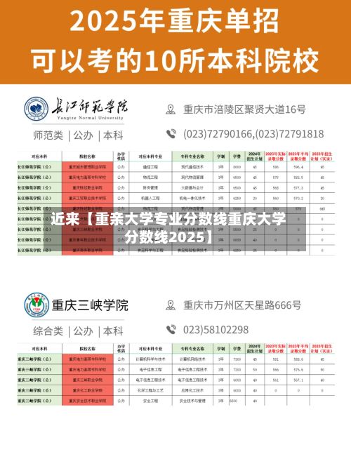 近来【重亲大学专业分数线重庆大学分数线2025】