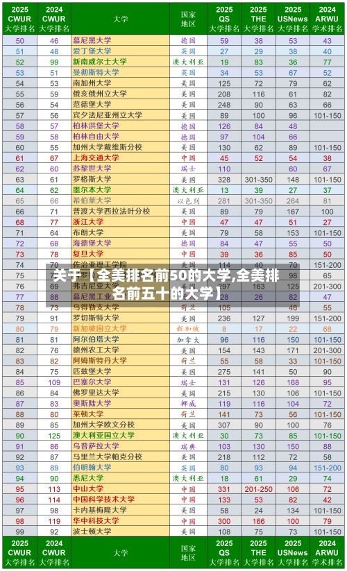 关于【全美排名前50的大学,全美排名前五十的大学】-第3张图片