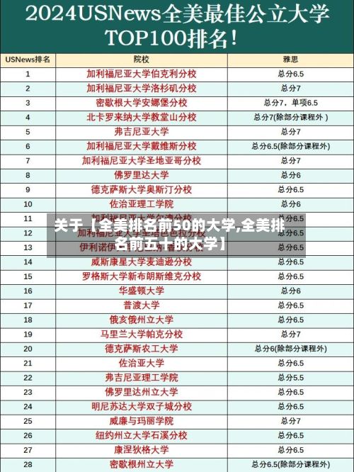 关于【全美排名前50的大学,全美排名前五十的大学】-第2张图片