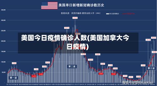 美国今日疫情确诊人数(美国加拿大今日疫情)