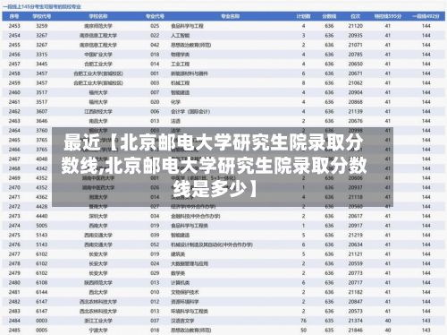 最近【北京邮电大学研究生院录取分数线,北京邮电大学研究生院录取分数线是多少】-第2张图片