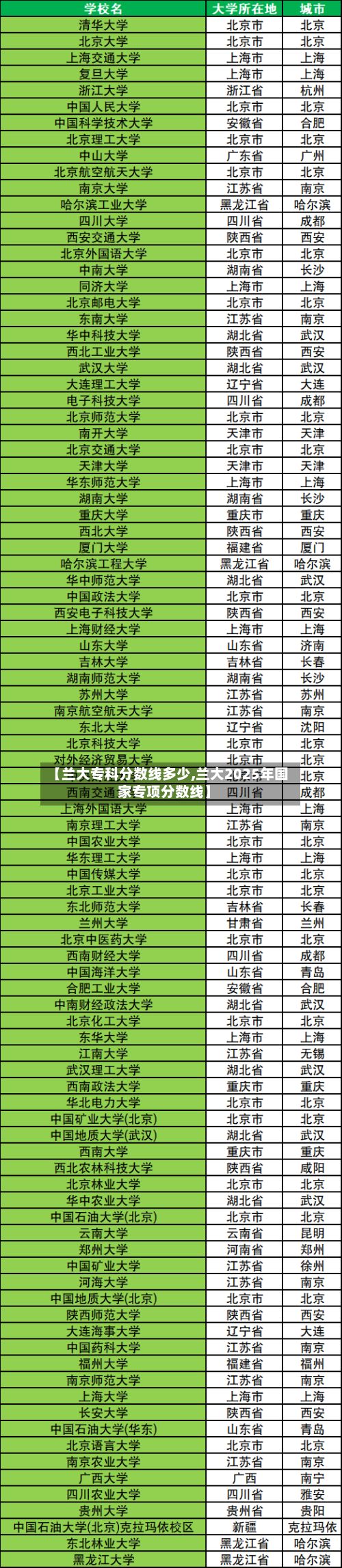 【兰大专科分数线多少,兰大2025年国家专项分数线】-第2张图片